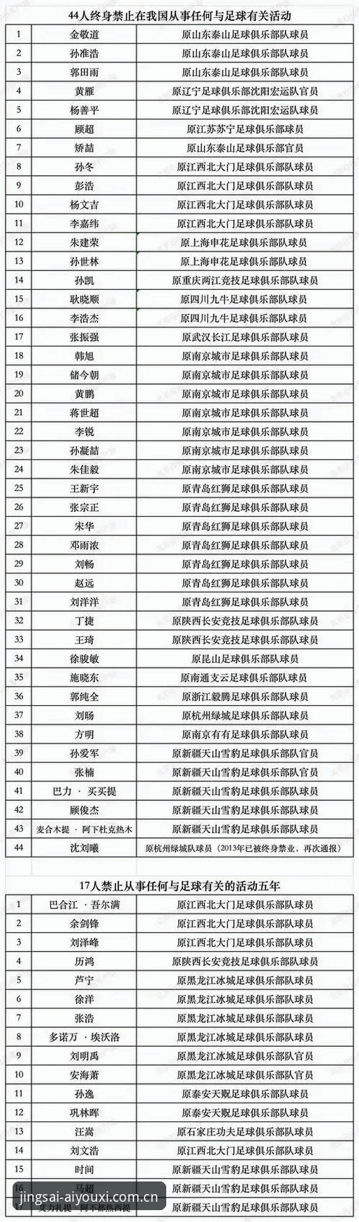 竞技热爱无界更新日志 足球行业禁足数据如何量化分析?从第三批名单看行业治理的技术解读