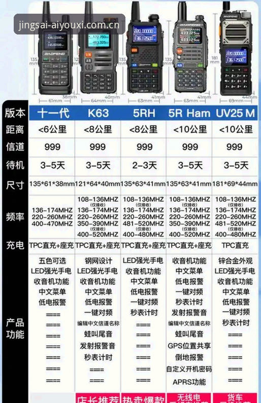 竞技热爱无界对比宝威使用技巧 竞技热爱无界对比宝威使用技巧,你真的用对了吗?